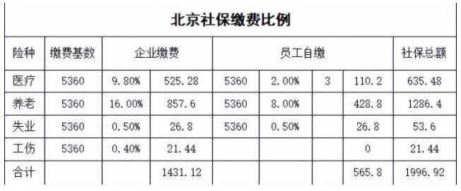 掛靠單位繳納社?？孔V嗎？費用多少？