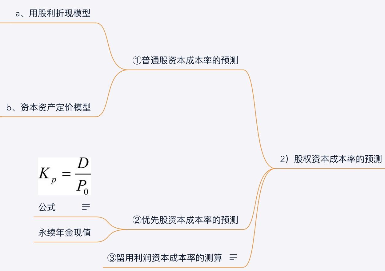 優先股資本成本率計算公式(股權資本成本率的預測)